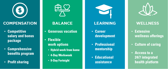 Total Rewards at Odlum Brown | Compensation, Balance, Learning and Wellness