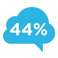 44 per cent